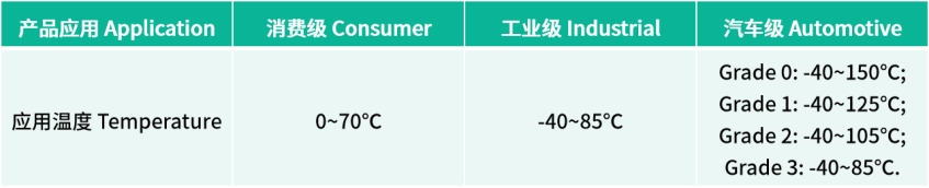图形用户界面

中度可信度形貌已自动天生