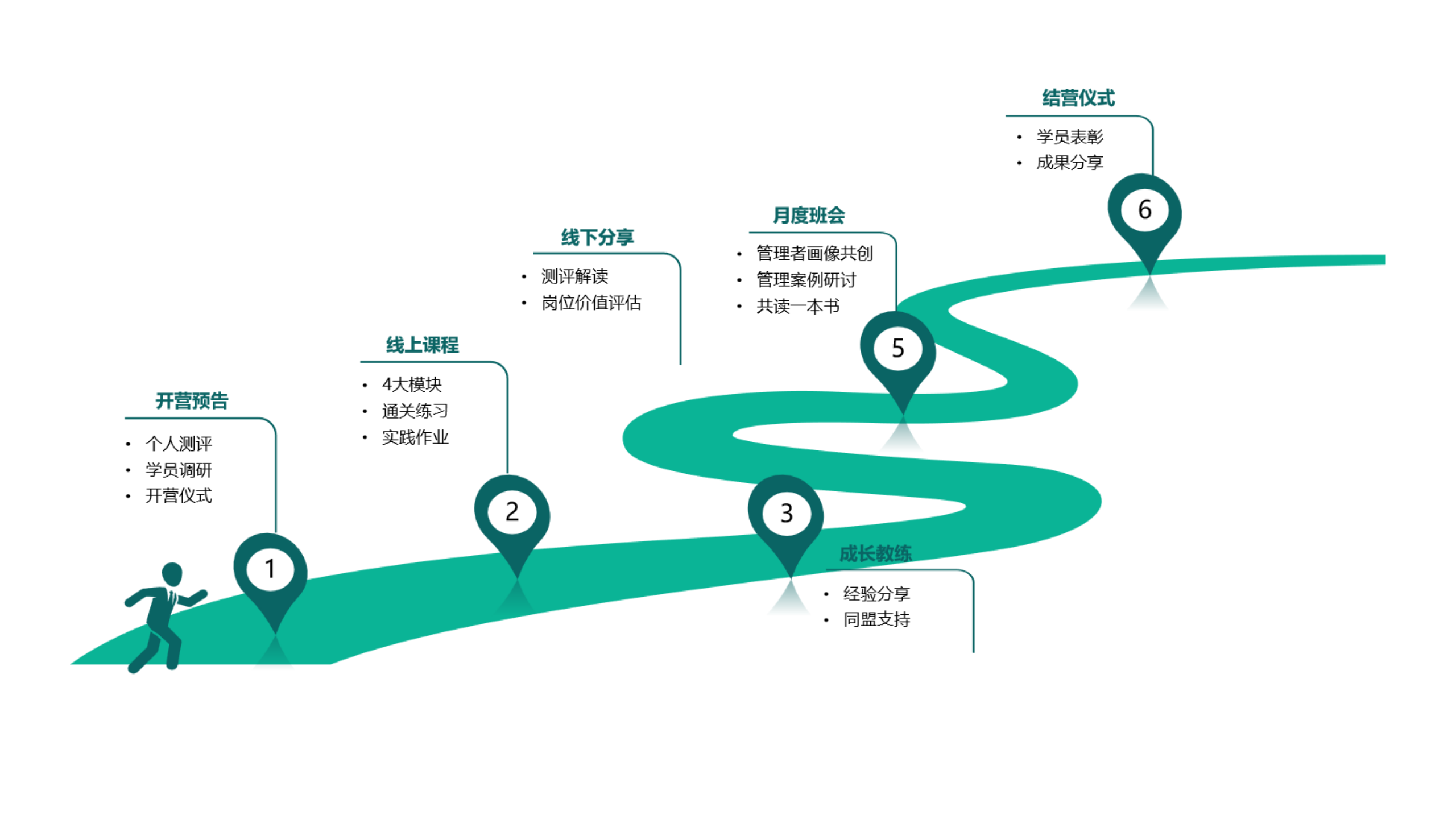 向导力作育