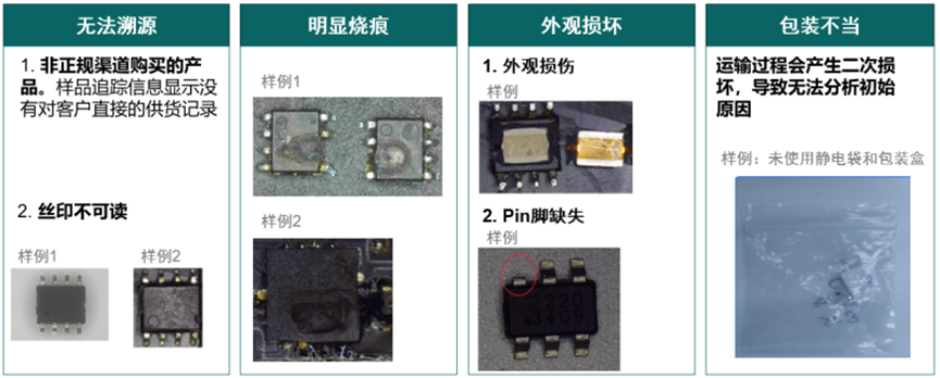 故障剖析