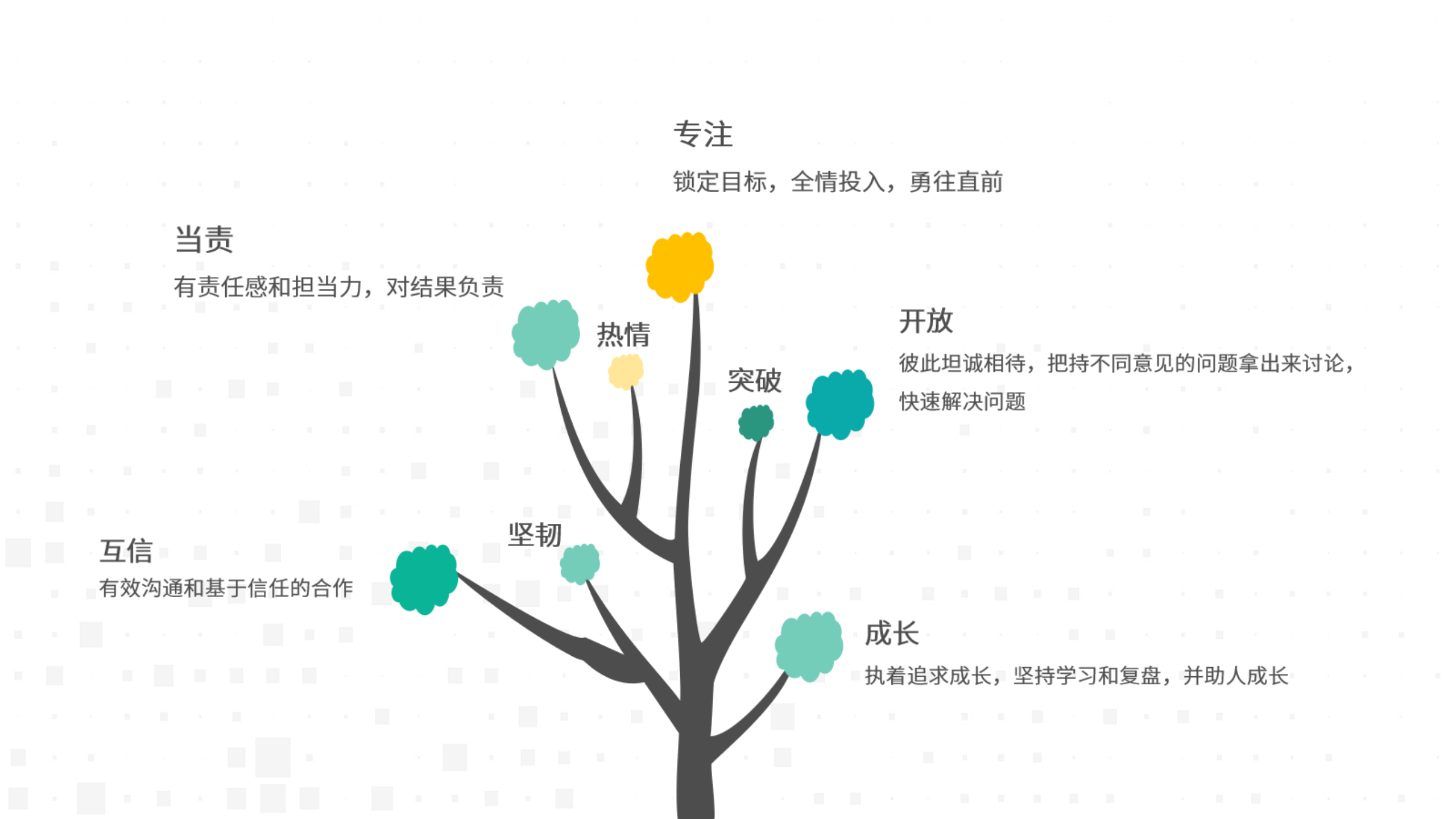 互信求真，，，温暖偕行