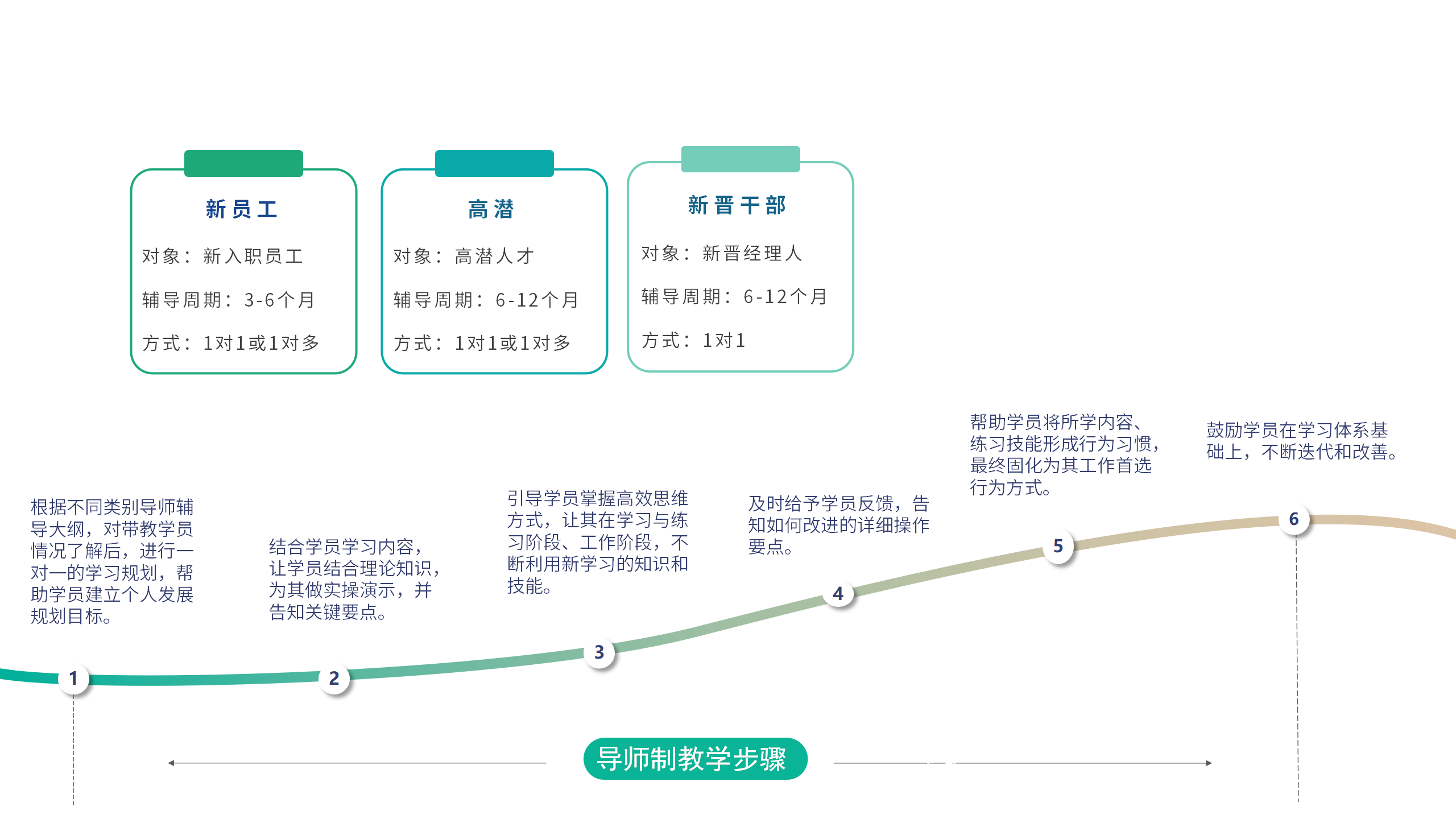 导师妄想