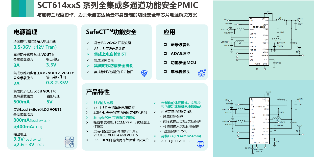 图形用户界面, 应用程序

AI 天生的内容可能不准确。。。。。。