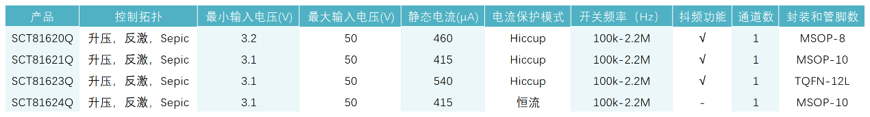 图形用户界面, 表格

AI 天生的内容可能不准确。。