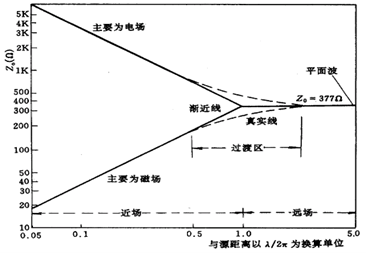 图示

AI 天生的内容可能不准确。。。。