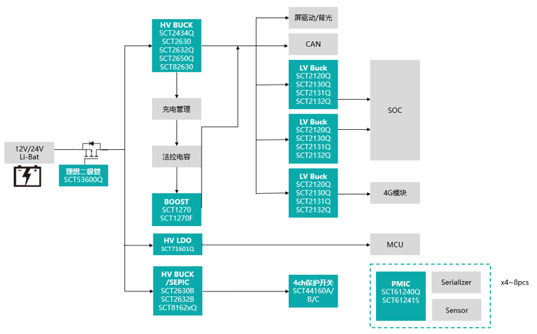 新品宣布1提前为48V系统选择一款高性能LDO，，，，，让你赢在起跑线！