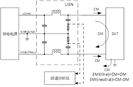 浅谈开关电源EMI优化设计-传导篇