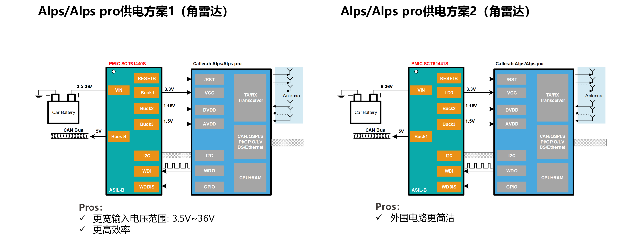 图形用户界面, 图示

AI 天生的内容可能不准确。。。。。。