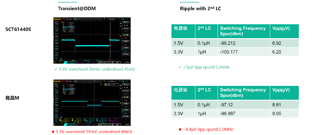 重磅宣布！腾博汇游戏官网科技推出毫米波雷达功效清静PMIC产品，，，助力智能驾驶感知未来