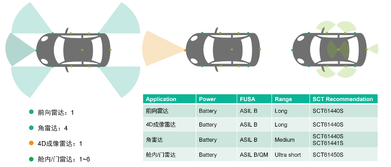 重磅宣布！腾博汇游戏官网科技推出毫米波雷达功效清静PMIC产品，，，助力智能驾驶感知未来