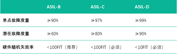 表格

AI 天生的内容可能不准确。。。