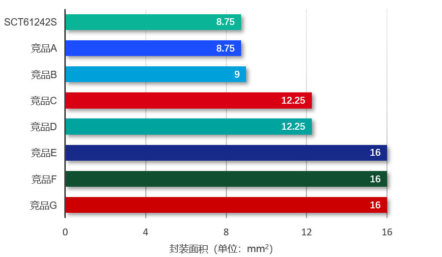 图表, 条形图

AI 天生的内容可能不准确。。。