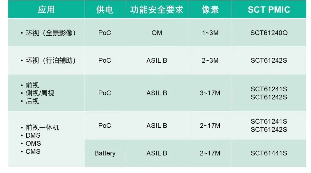 表格

AI 天生的内容可能不准确。。。